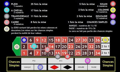 roulette uitbetalingen.